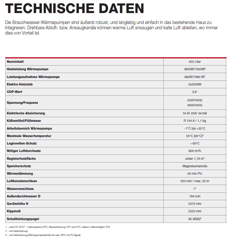 Technische_Daten_450_AE.jpg