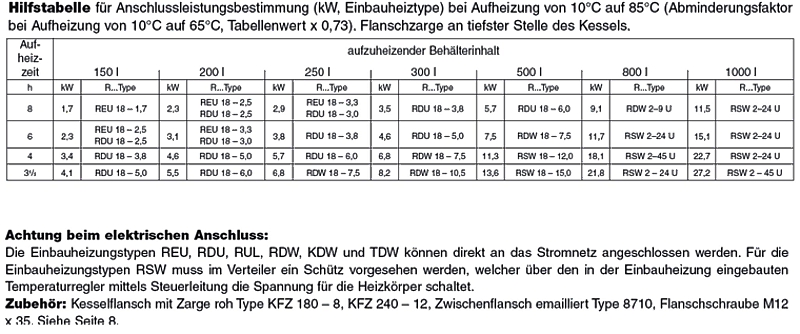 elektroheizungen uebersicht